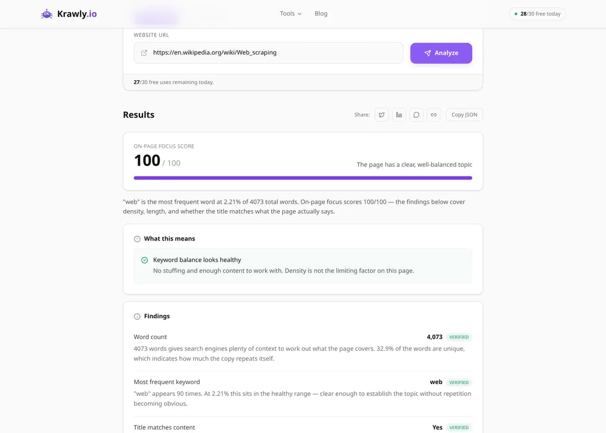 Keyword Density Analyzer results for a real example input — score, findings and suggested next steps
