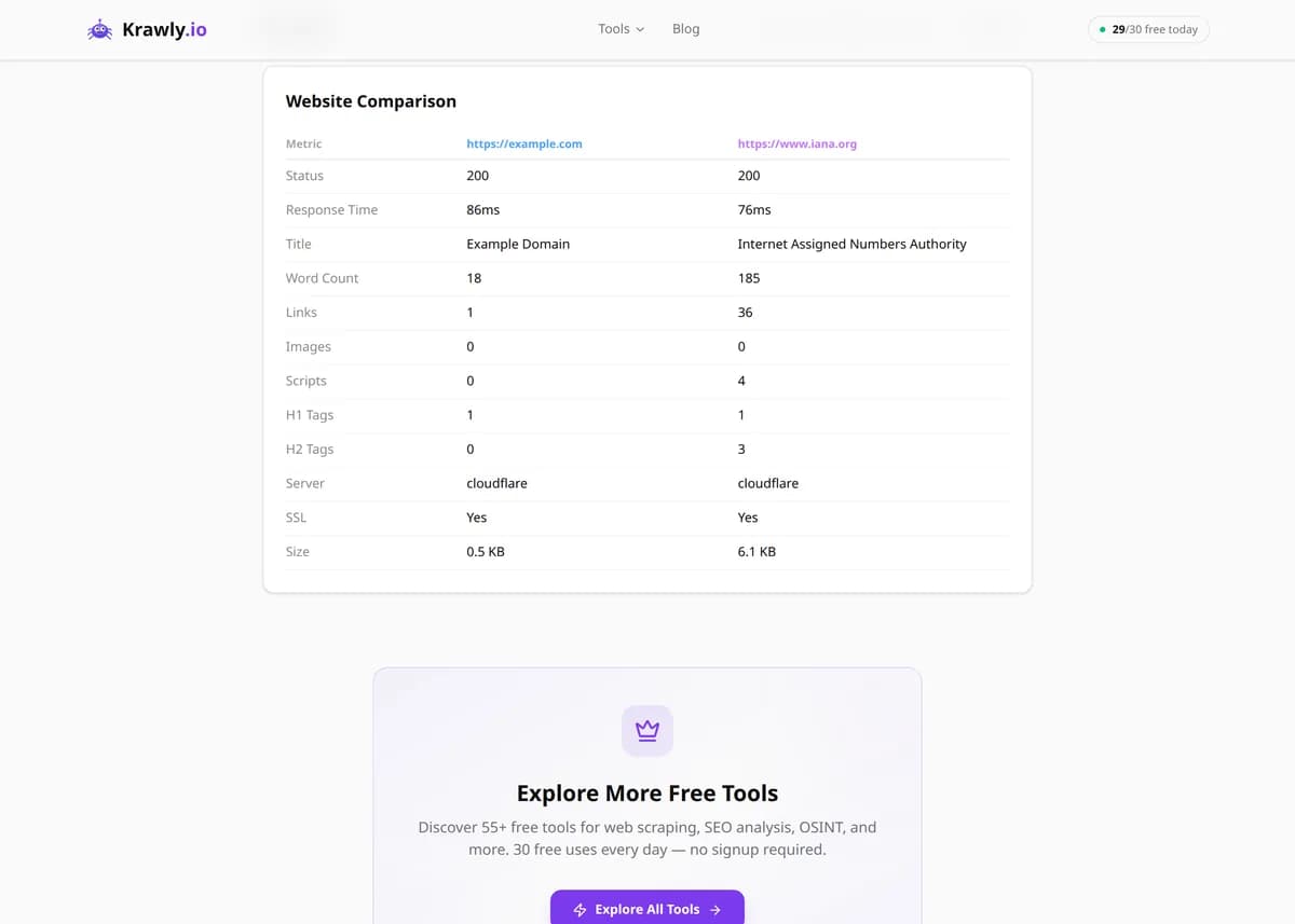 Website Comparison results for a real example input — score, findings and suggested next steps